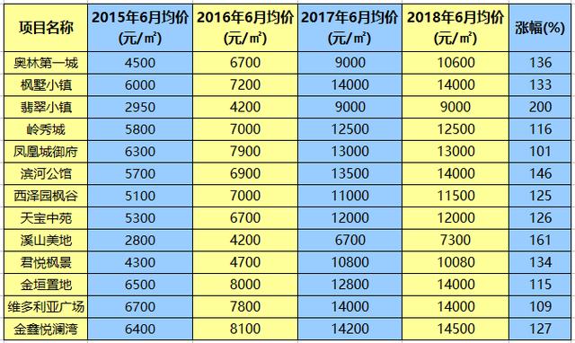 冬奧3周年，張家口一房奴的心路歷程，大寫的心疼